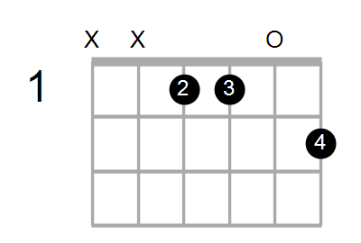 C#9sus4/D# Chord